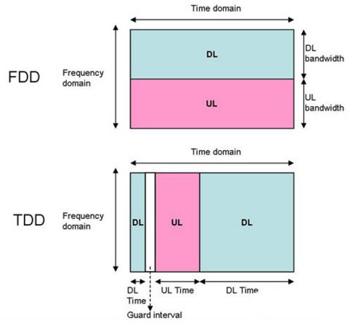 6.14 4G TD-LTE、FDD-LTE 6.14 4G TD-LTE、FDD-LTE