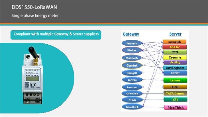 Din rail LoRaWAN energy meter compliant with multiple gateway 3